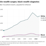 DC's racist wealth inequality